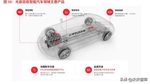 智能儀表開發軟件設計 嵌入式系統與中間件架構解析