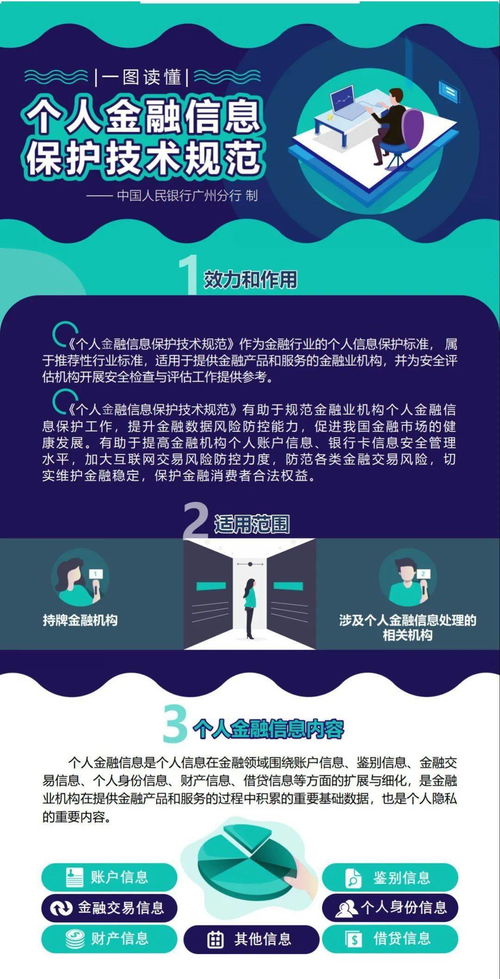 一圖讀懂《個人金融信息保護技術(shù)規(guī)范》信息咨詢服務(wù)的核心要點
